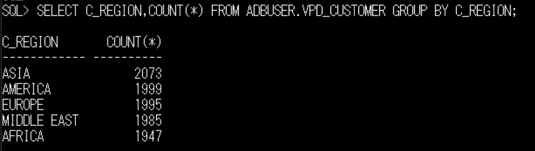 リージョンごとの件数 by ADBUSER