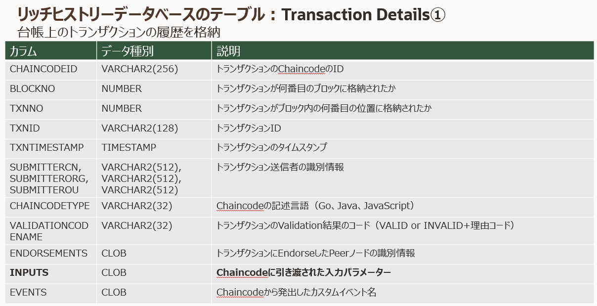 Transaction Details①