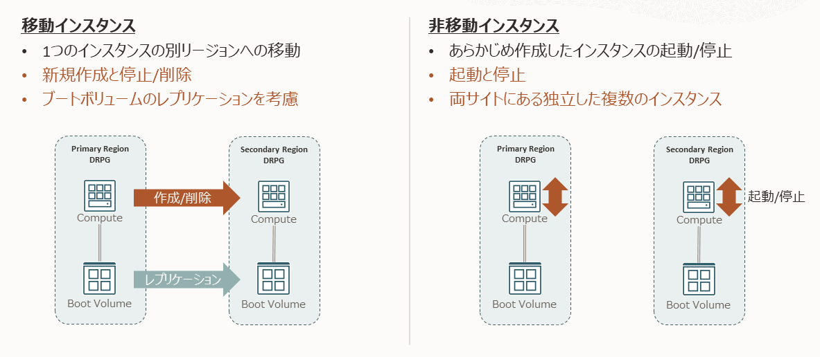 コンピュート・インスタンス・タイプ
