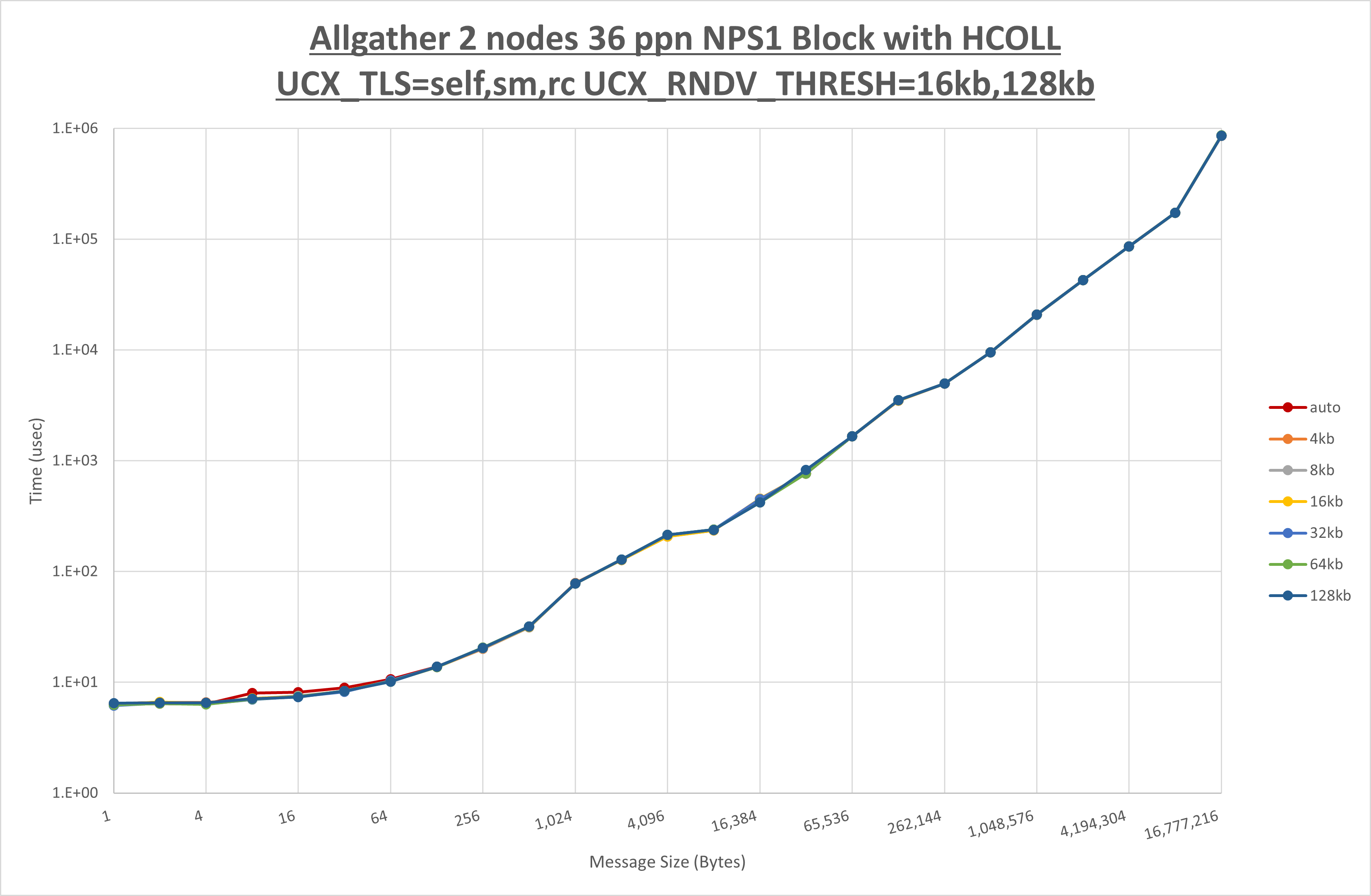 Allgather 2 node 36 ppn step2