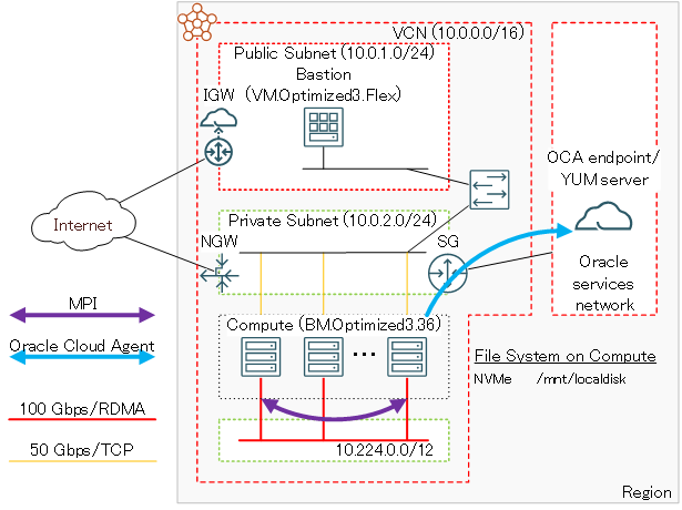システム構成図