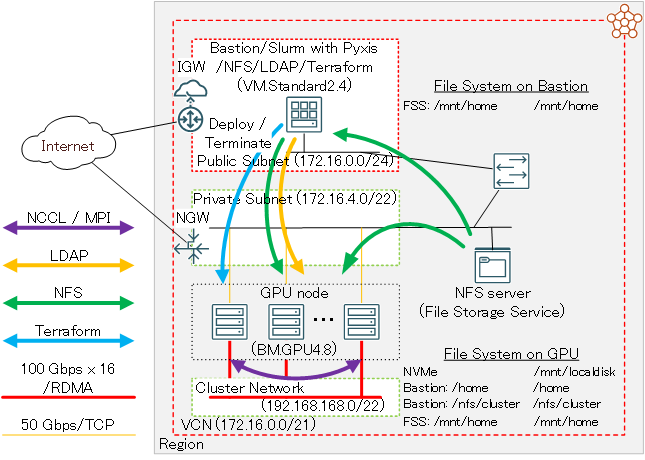 システム構成図