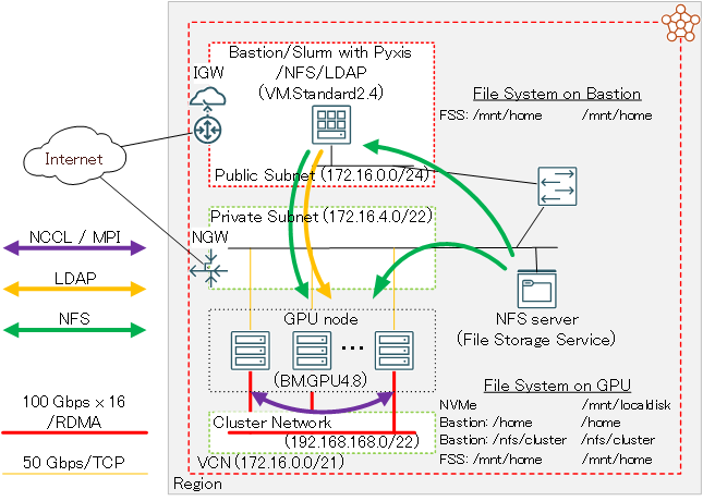 システム構成図