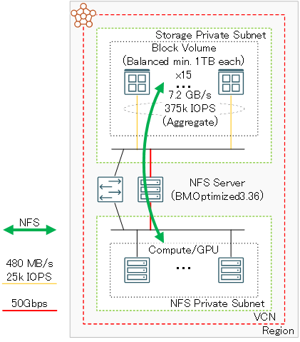 システム構成図